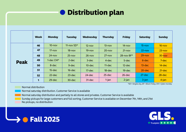 Distributionplan fall 2025